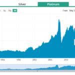 platinum-historical-price-chart