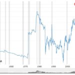 wti-crude-oil-70-years-historical-price-chart