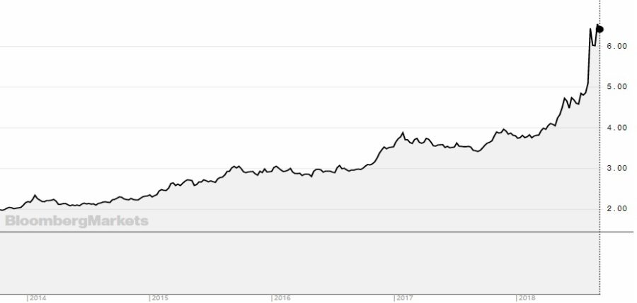  MyForexPedia